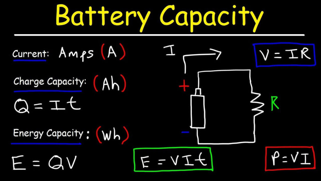 Capacidad de la batería