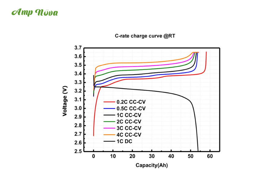curva de carregamento de células prismáticas lifepo4