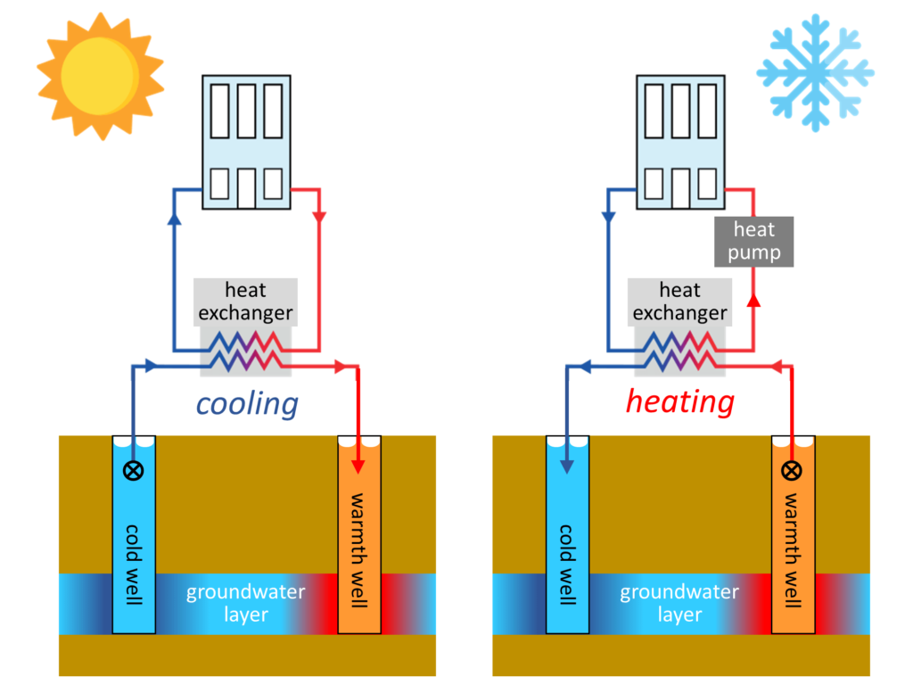 Хранение тепловой энергии