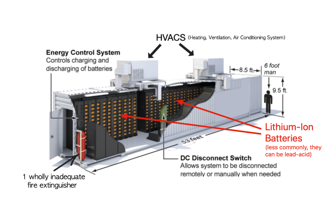 Energy Storage Systems - Boost Solar Energy Efficiency