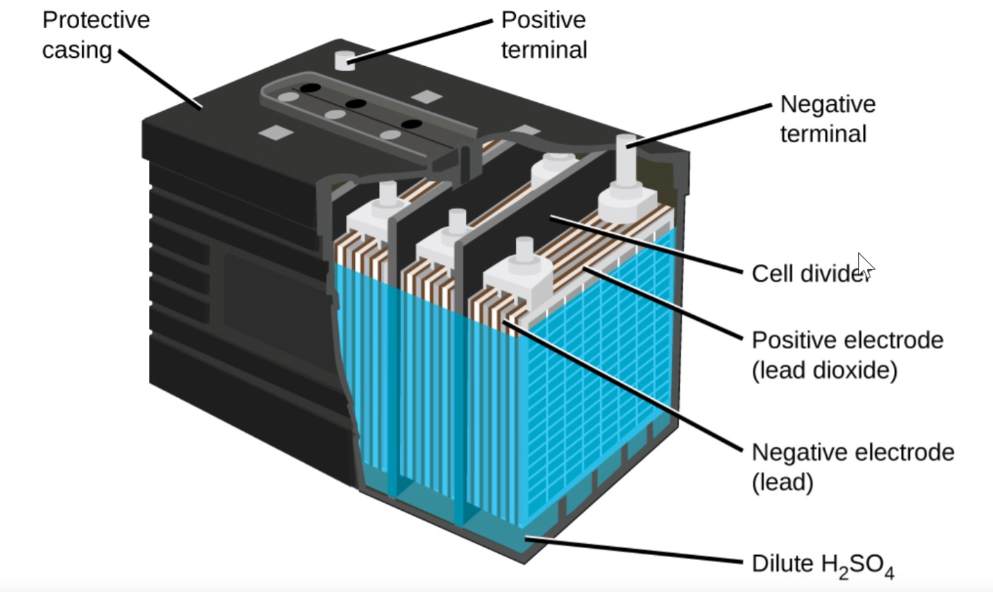 Batterie agli ioni di litio